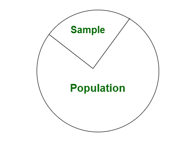 描述性统计和推断统计的区别