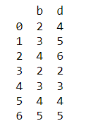 如何在Pandas中获取DataFrame的列片？