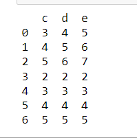 如何在Pandas中获取DataFrame的列片？