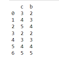 如何在Pandas中获取DataFrame的列片？