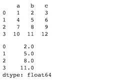 如何在Pandas中使用axis=0和axis=1？