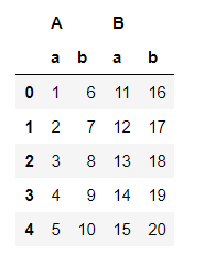 嵌套字典到多指标数据框架