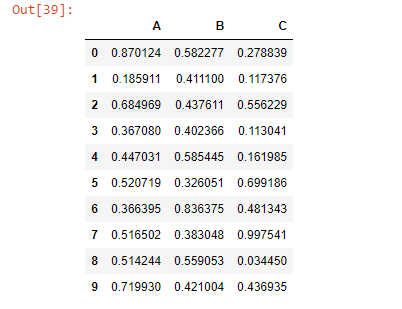 Python Pandas dataframe.add()