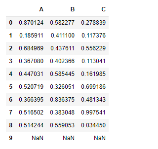 Python Pandas dataframe.add()