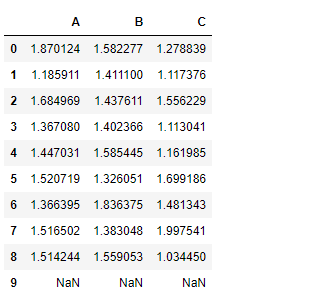 Python Pandas dataframe.add()