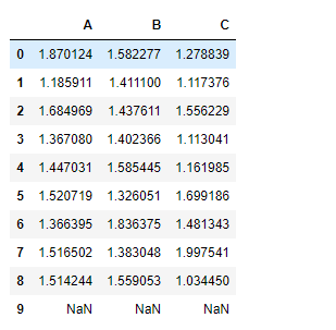 Python Pandas dataframe.add()