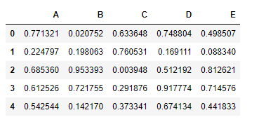 Python Pandas dataframe.add()