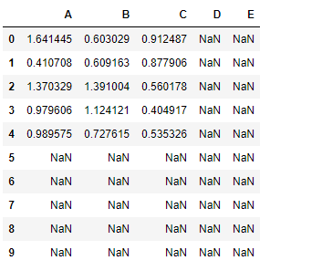 Python Pandas dataframe.add()