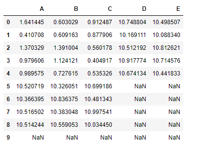 Python Pandas dataframe.add()