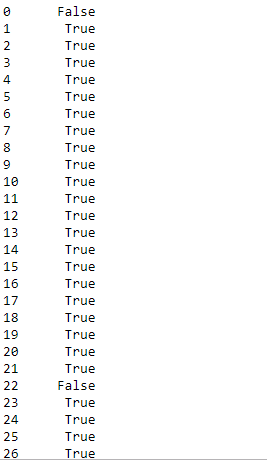 Python Pandas dataframe.all()