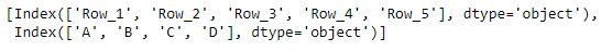 Python Pandas DataFrame.axes