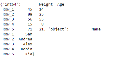 Python Pandas DataFrame.block