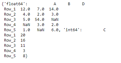 Python Pandas DataFrame.block