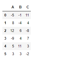 Python Pandas dataframe.clip()