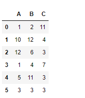 Python Pandas dataframe.clip_lower()