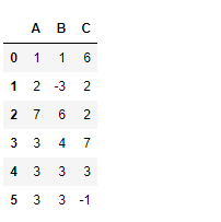 Python Pandas dataframe.clip()