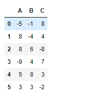 Python Pandas dataframe.clip_upper()