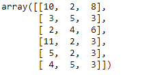 Python Pandas dataframe.clip_upper()