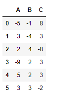 Python Pandas dataframe.clip_upper()