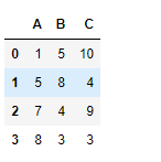 Python Pandas DataFrame.columns