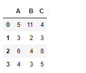 Python Pandas DataFrame.columns