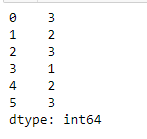 Python Pandas dataframe.count()