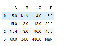 Python Pandas dataframe.cummin()