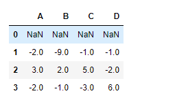 Python Pandas dataframe.diff()