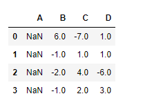 Python Pandas dataframe.diff()