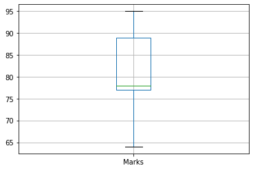 如何从Pandas数据框架中创建Boxplot？