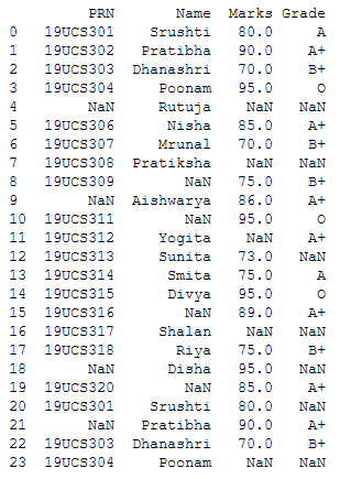 如何在Python数据框架中显示不为零的行和列？
