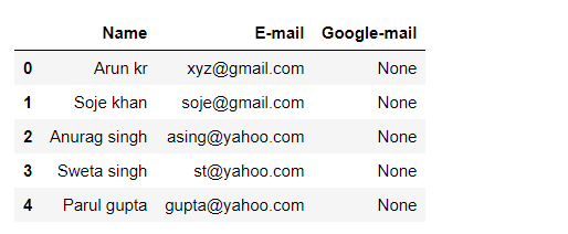 如何使用Pandas从Excel文件中提取Email列并找出邮件的类型？