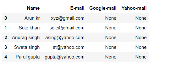 如何使用Pandas从Excel文件中提取Email列并找出邮件的类型？