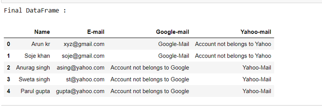 如何使用Pandas从Excel文件中提取Email列并找出邮件的类型？