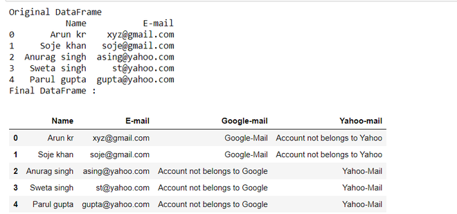 如何使用Pandas从Excel文件中提取Email列并找出邮件的类型？