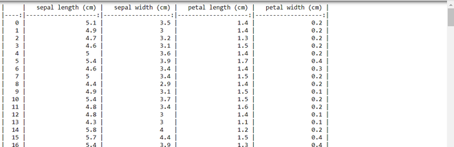 如何在Python中打印整个Pandas DataFrame？