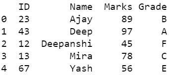 如何将Pandas Dataframe保存为gzip/zip文件？