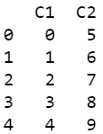 如何将Pandas Dataframe保存为gzip/zip文件？