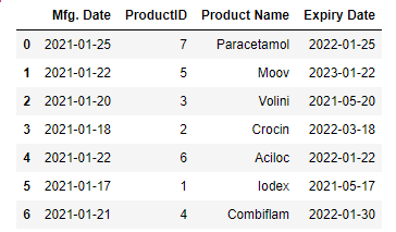 如何按日期对Pandas数据框架进行排序？
