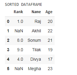 如何在Python中对Pandas DataFrame进行多列排序？