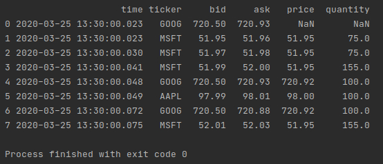 根据最接近的DateTime合并两个Pandas DataFrames