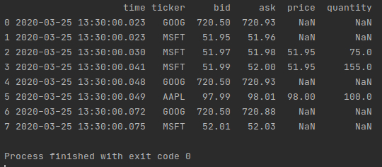 根据最接近的DateTime合并两个Pandas DataFrames