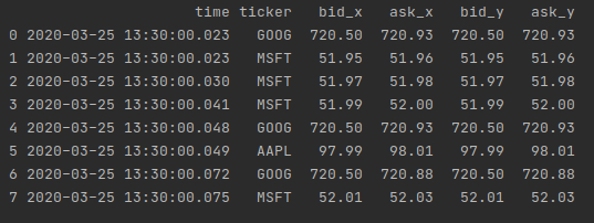根据最接近的DateTime合并两个Pandas DataFrames