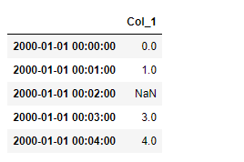 Python Pandas dataframe.asfreq()