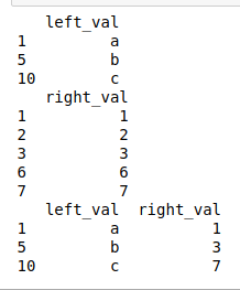 Python中的pandas.merge_asof()函数
