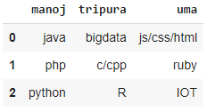 Python - 将列表的dict转换为Pandas数据框