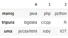 Python - 将列表的dict转换为Pandas数据框