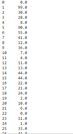 Python Pandas DataFrame.abs()