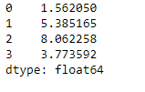 Python Pandas DataFrame.abs()