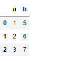 Python - Pandas dataframe.append()